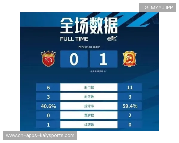 海港未来赛季的对手研究：谁最具威胁？