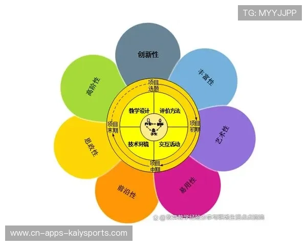 内森‑泰拉看好未来：我们正在构建能赢得比赛的能力