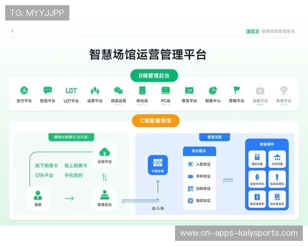 建设智能场馆运营规范知识宣传机制的新闻平台，智能场馆的策划
