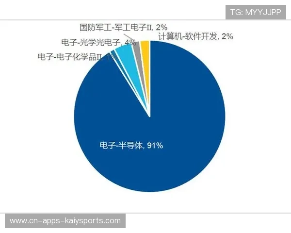科创50强势突破，芯片链行情能走多远？，芯片科创板上市